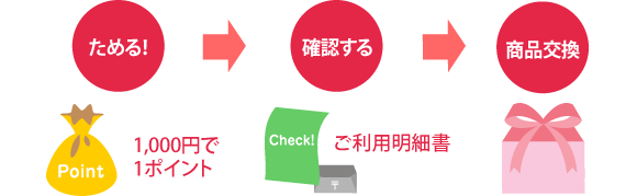 グローバルポイント（図）